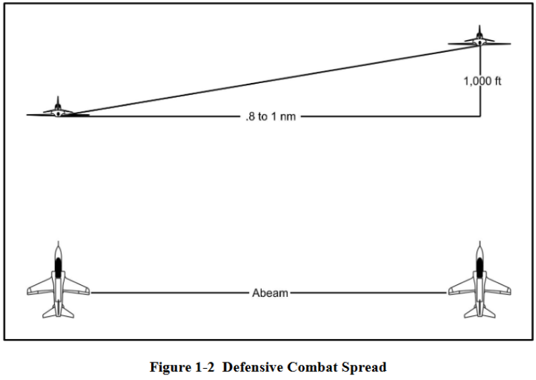 defensivespread.png